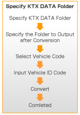 Specify KTX DATA folder