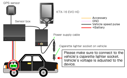 Device Setup Diagram