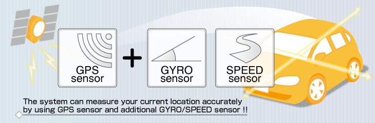 The system can measure your current location accurately by using GPS sensor and additional GYRO/SPEED sensor !! 